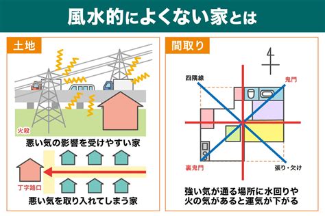 十字路 家 風水